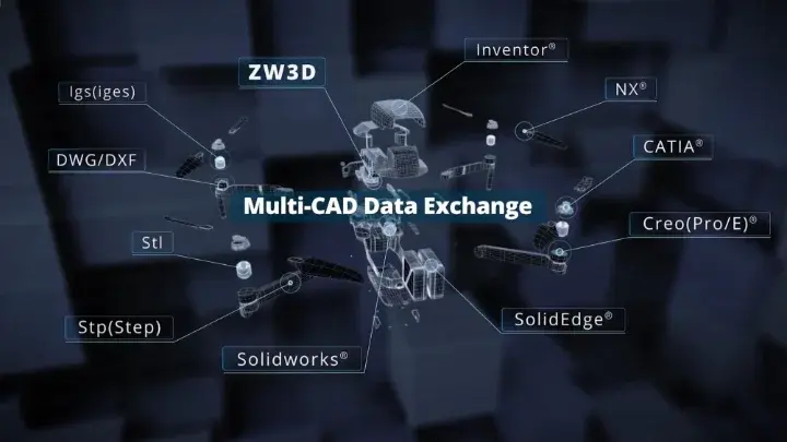 ZW3D CAD CAM Programm mit sehr guten Import und Export Funktionen im welweiten CAD/CAM-Vergleich.